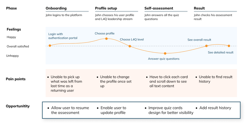 User Journey