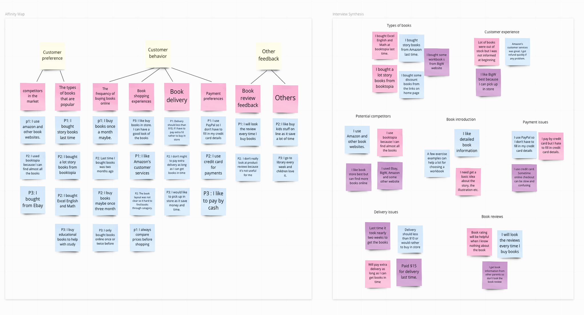 Affinity Map