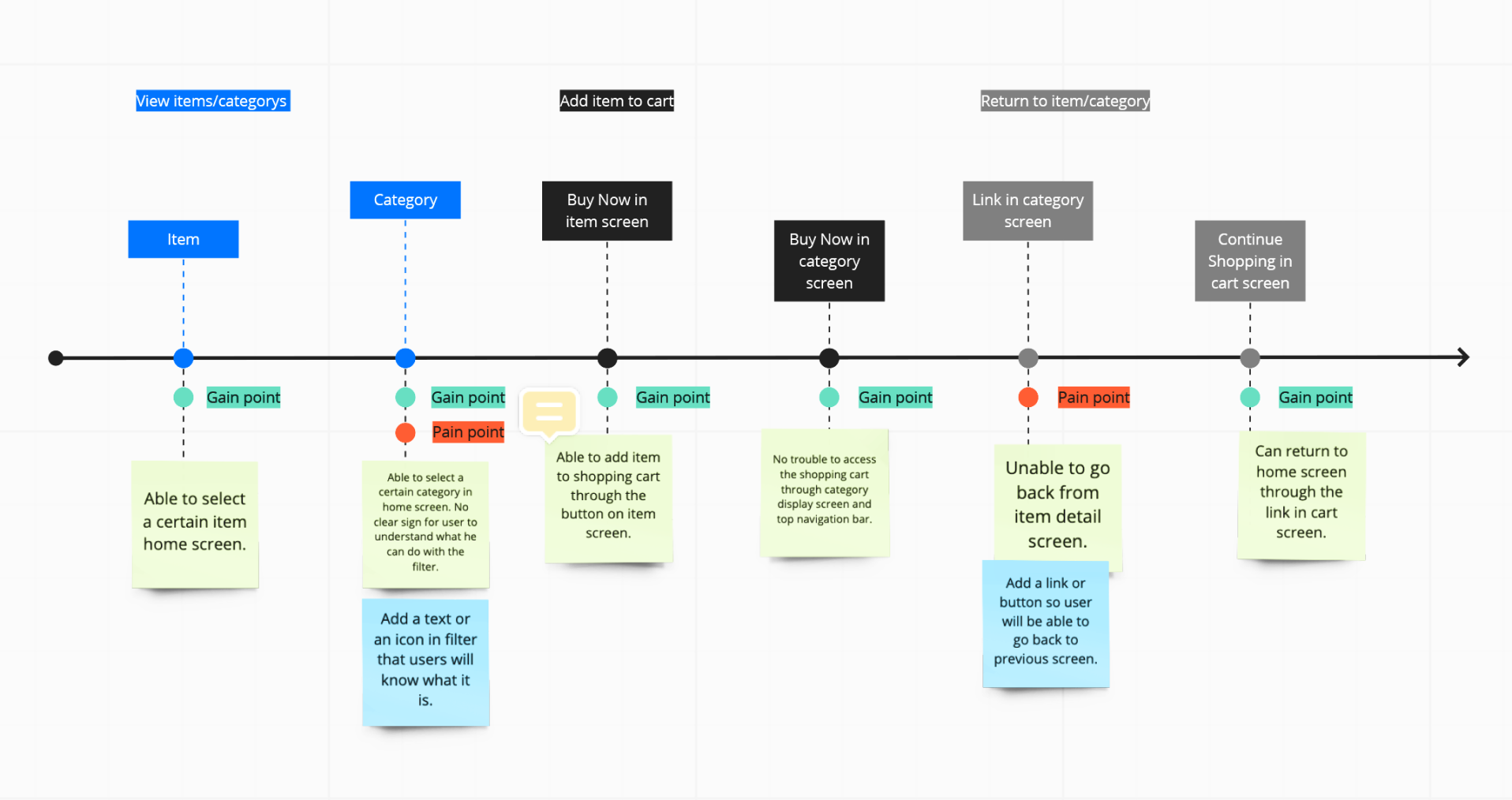 User Journey Map