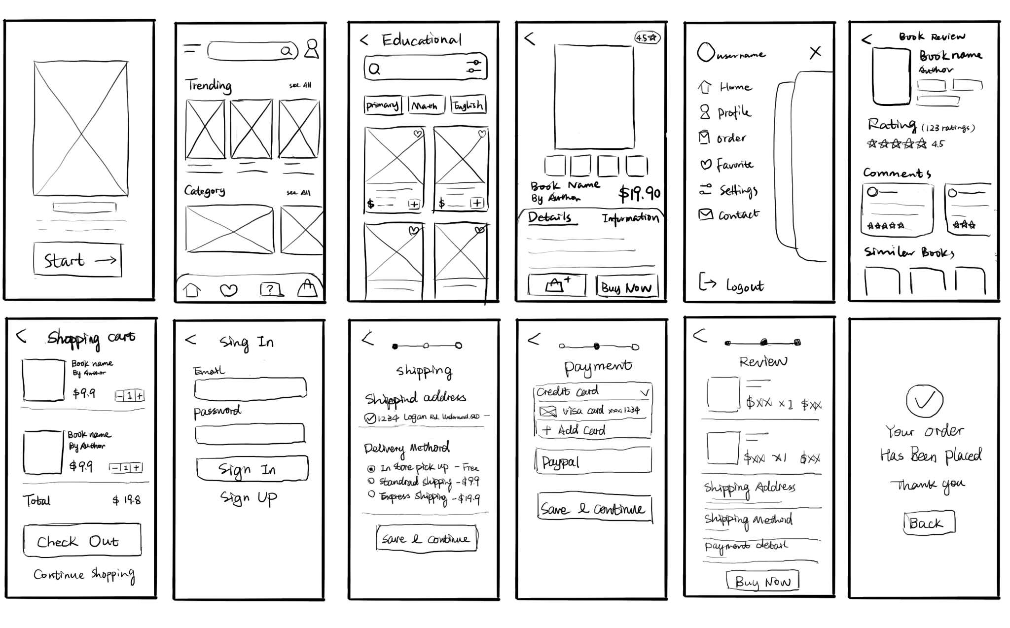 Wireframing